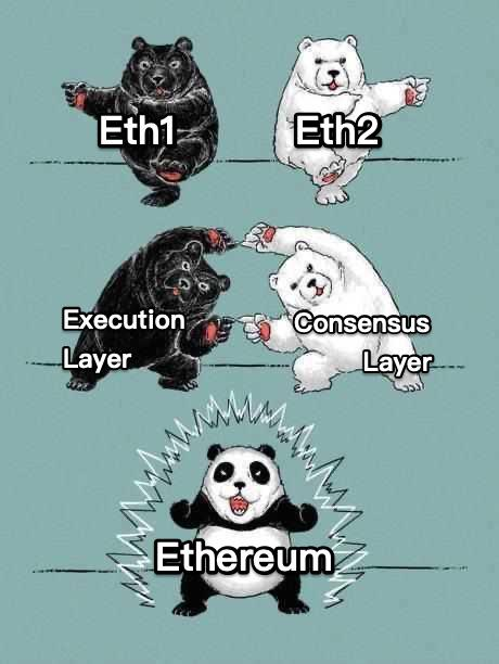 Ethereum panda
