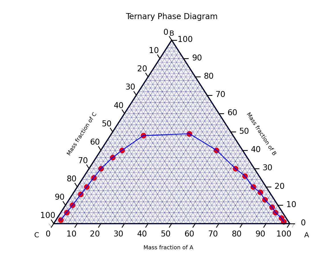 Joining points with an equilibrium line