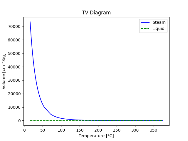diagrama tv